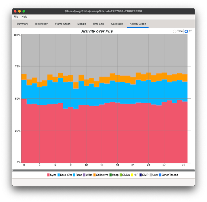 ../../_images/ActivityGraph.png