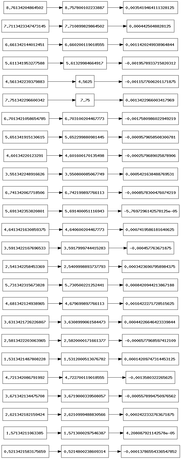 Dot file in graphviz