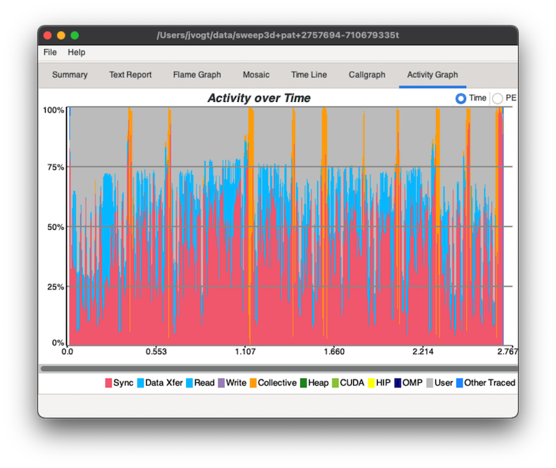 ../../_images/ActivityGraph2.png